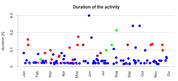 2014 sport stats